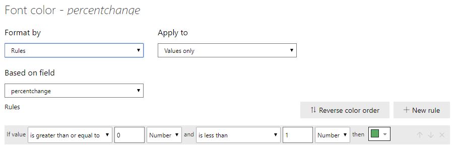 Solved: percentage change by color - Microsoft Fabric Community