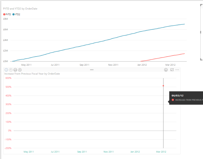 Solved: Relative Cumulative variance - Microsoft Fabric Community