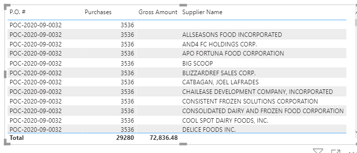 2 Fact tables filtering problems - Microsoft Fabric Community