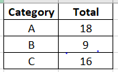 Solved: Measure - Sum of Values by Category - Microsoft Fabric Community