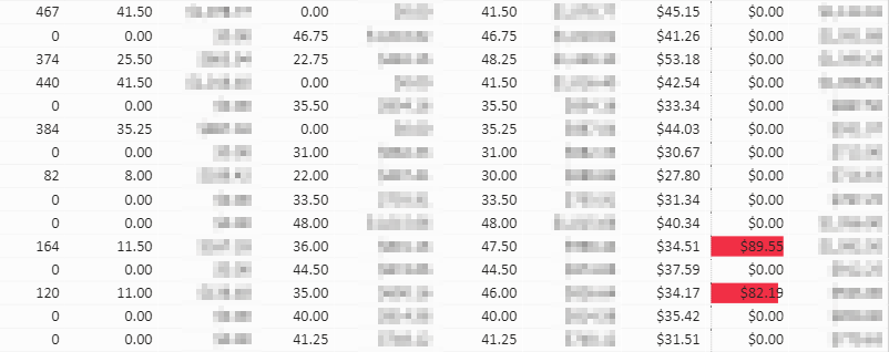 Solved: Matrix - Show Blank instead Zero - Microsoft Fabric Community