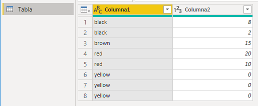 Solved: Matrix - Show Blank instead Zero - Microsoft Fabric Community