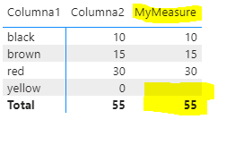 Solved: Matrix - Show Blank instead Zero - Microsoft Fabric Community