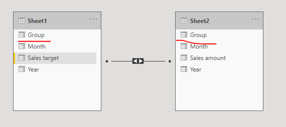 Solved: Missing Data in a Table - Microsoft Fabric Community