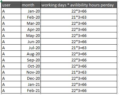 Solved: I want the number of hours between the start date ...
