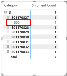 Solved: Drill Down the matrix table detail - Microsoft Fabric Community