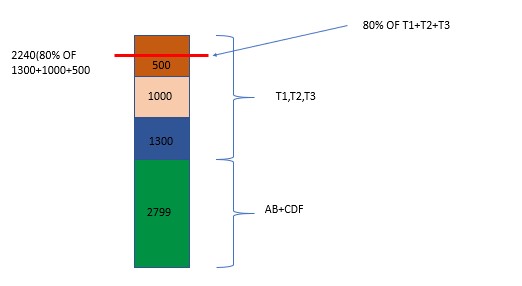 Line and Stacked Bar Graph - Microsoft Fabric Community