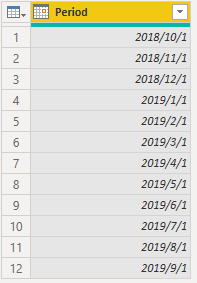 Solved: Convert Text Date to Date format - Microsoft Fabric Community
