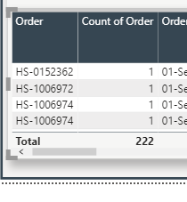 Count is wrong compared to Excel - Microsoft Fabric Community
