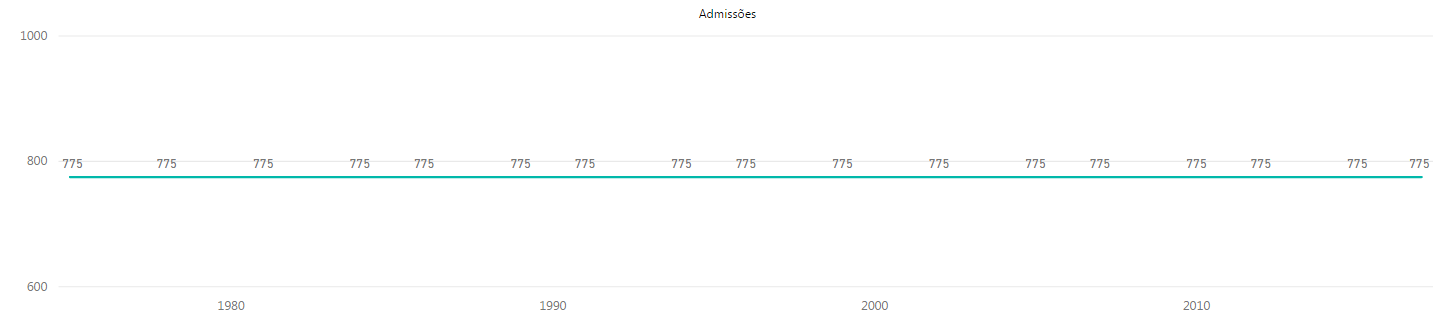 Solved: Graph with sum line - Microsoft Fabric Community