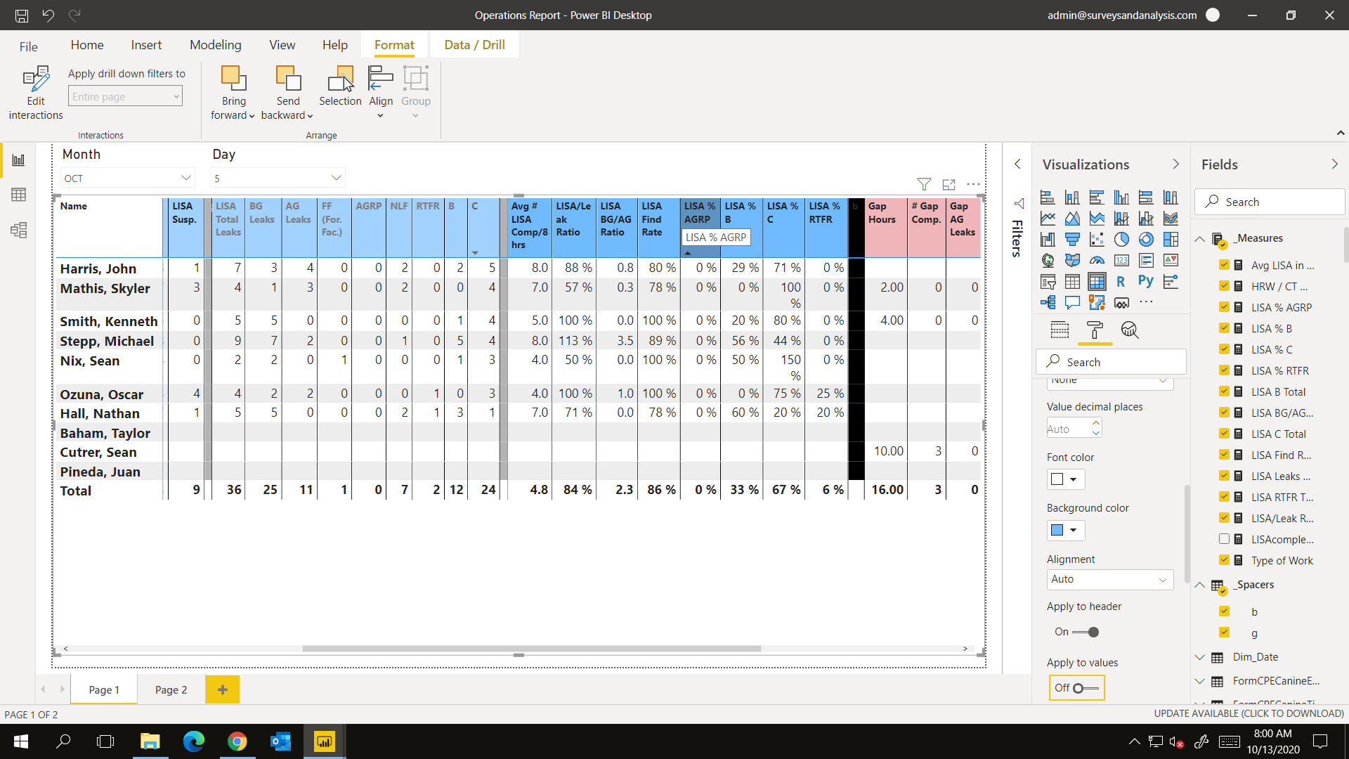 Solved: DAX alternate value is not aggregating total - Microsoft Fabric ...