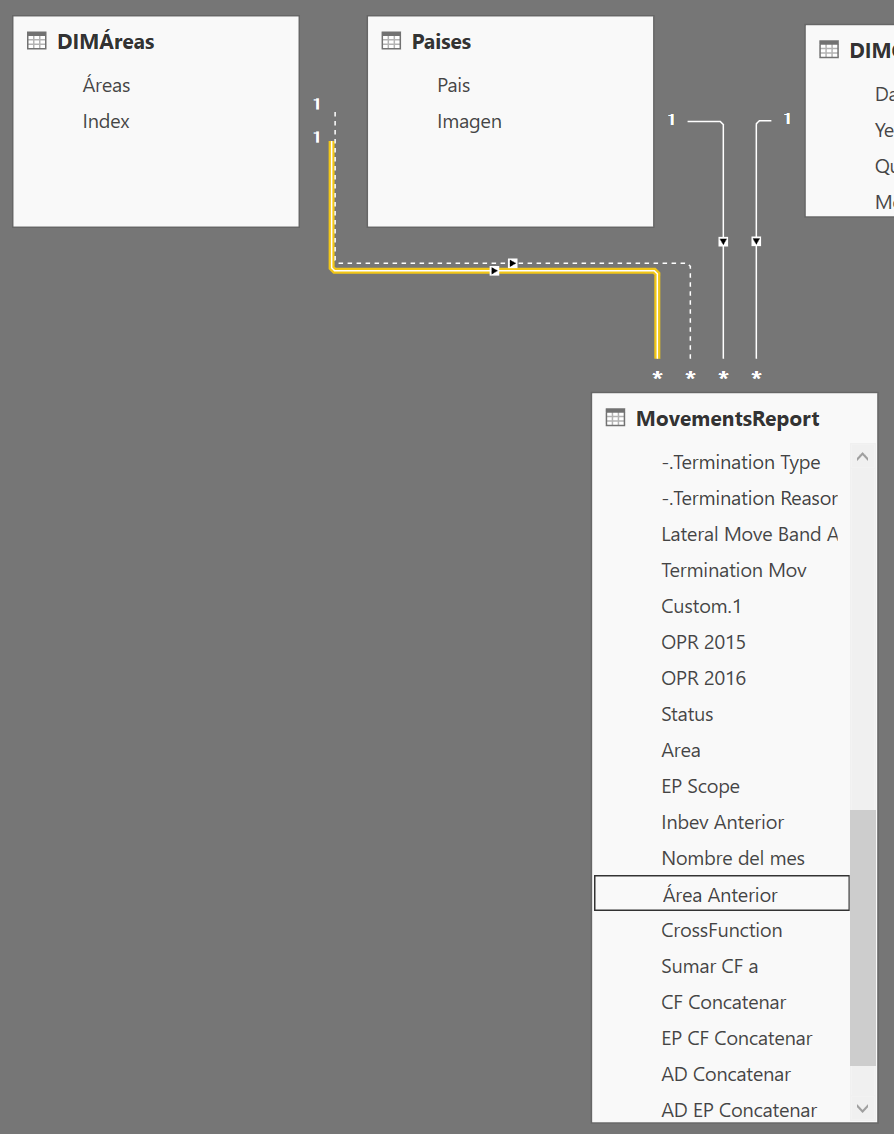 Solved: Relationship problem, USERELATIONSHIP not working - Microsoft ...