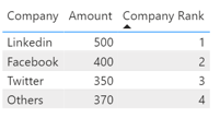 Solved: Silly ranking question - Microsoft Fabric Community