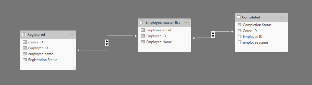 Solved: Filter on Multiple tables using a Master table - Microsoft ...