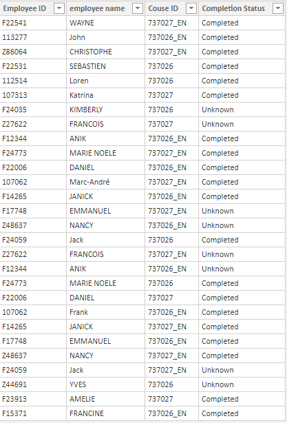Solved: Filter on Multiple tables using a Master table - Microsoft ...