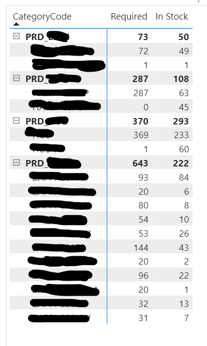 Solved: Calculating value based on columns in two differen ...