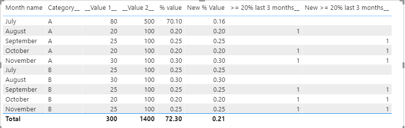 Solved: Count If Measure For Last 3 Months Above Value - Microsoft ...