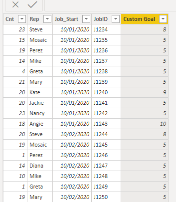 Help on Per Day and Month Calculation - Microsoft Fabric Community