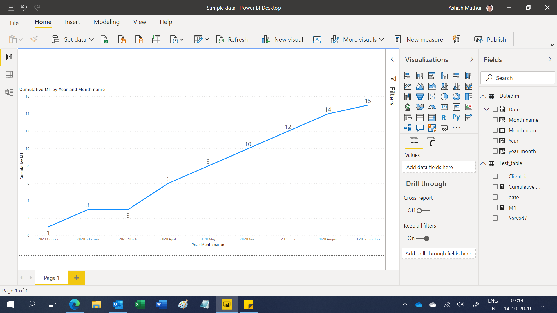 Solved: Dax for Cumulative sum of a measure on line chart - Microsoft ...