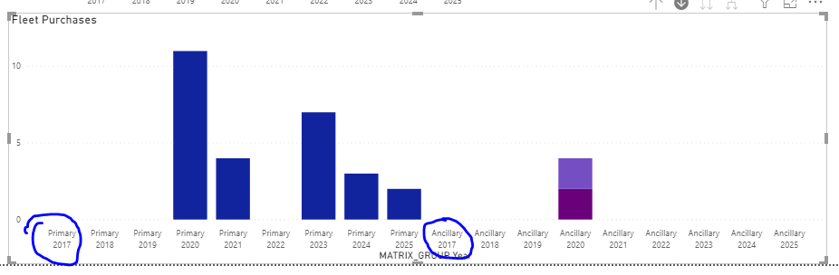 Solved: Chart outcome as expected - Microsoft Fabric Community