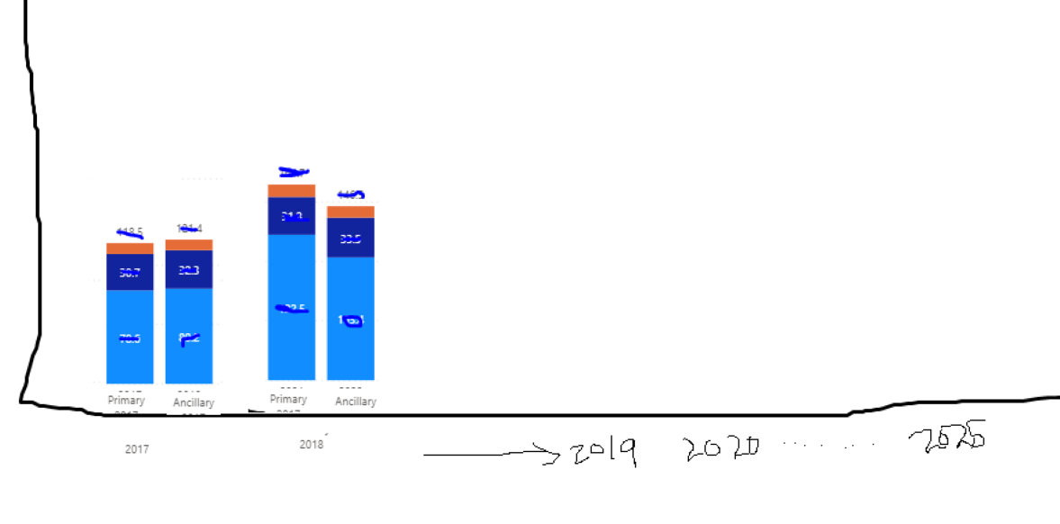 Solved: Chart outcome as expected - Microsoft Fabric Community