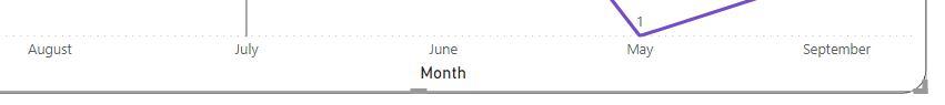 monthwise.PNG