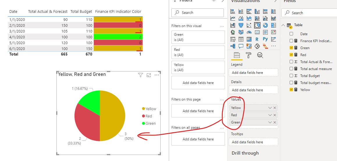 Pie Chart based on Measure Results - Microsoft Fabric Community
