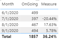 Solved: Increase/Decrease percentage - Microsoft Fabric Community