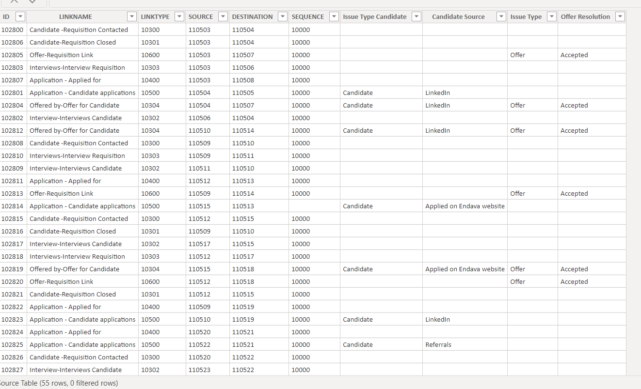 Solved: Pivot fields to filter visual - Microsoft Fabric Community