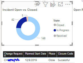 Table Visual - Update for different Data Set - Microsoft Fabric Community