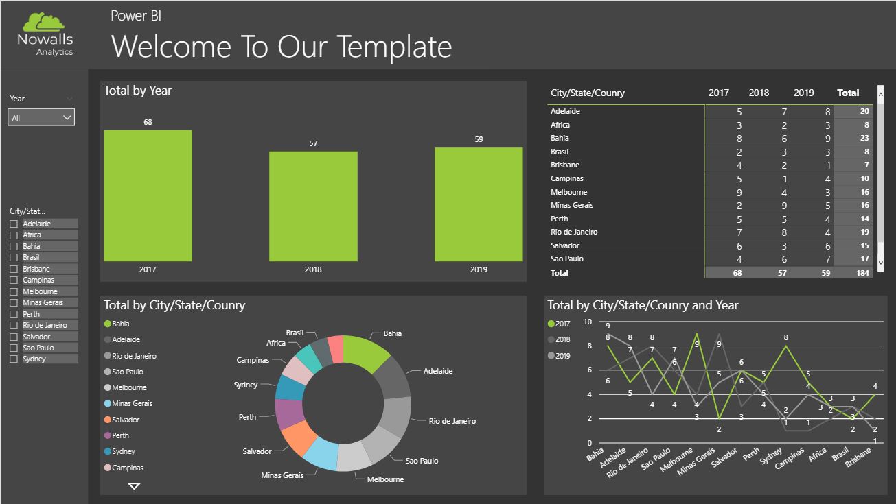 Nowalls Analytics - Microsoft Fabric Community