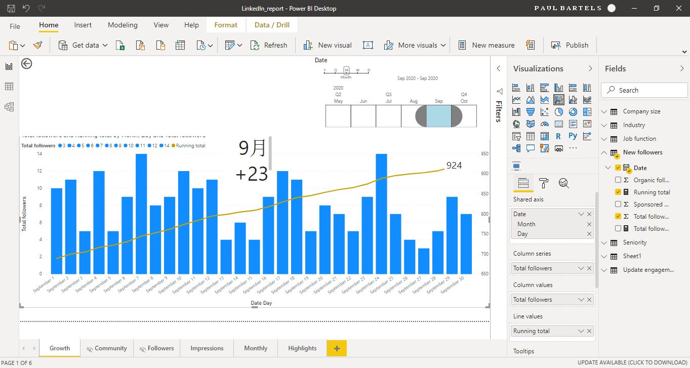 Add constant to cumulative total measure - Microsoft Fabric Community