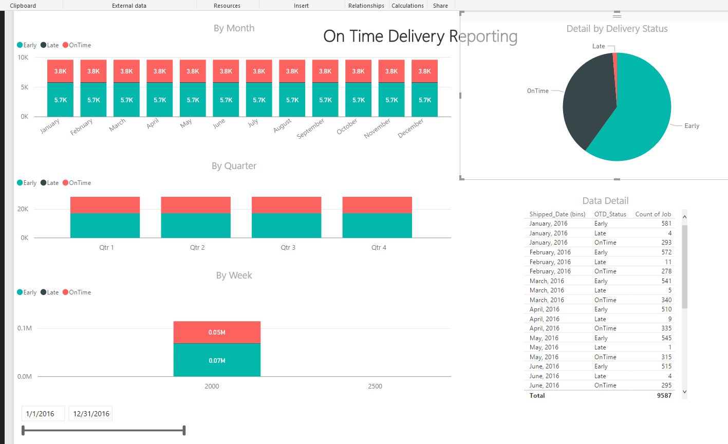 Counting data between two date ranges - Microsoft Fabric Community