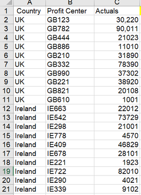 Raw data Table