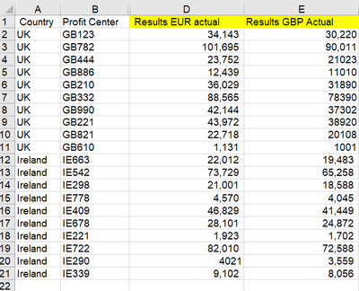 Results Table