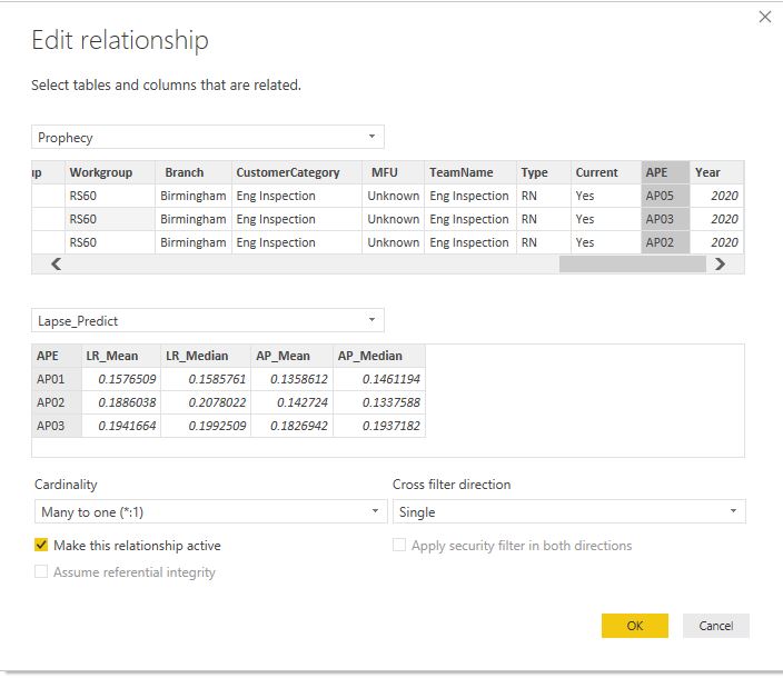 Solved: Sum across two linked tables - Microsoft Fabric Community