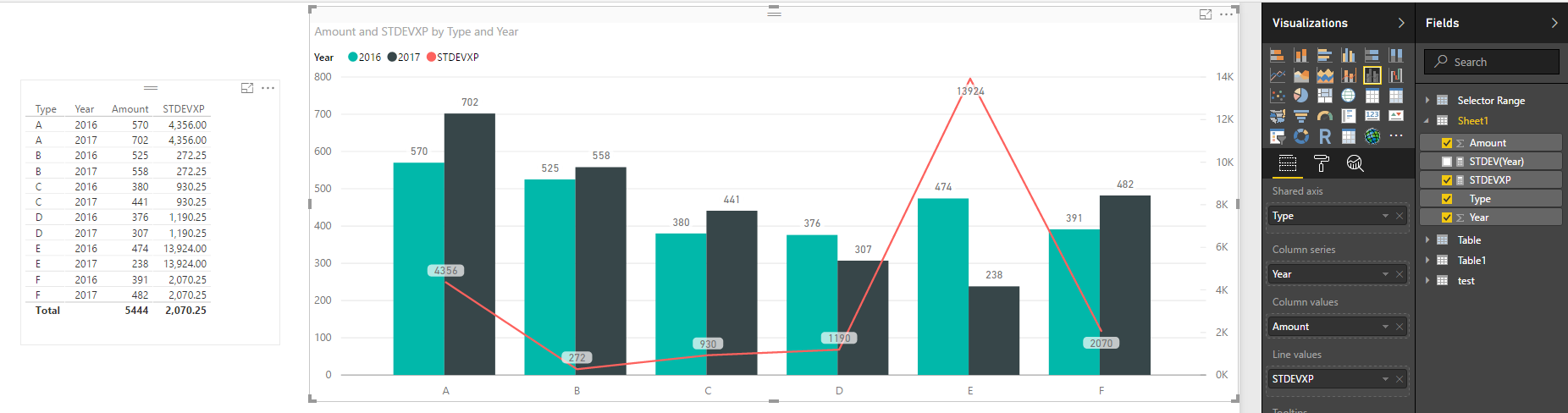 Solved: Re: Variance Analysis in Power BI - Microsoft Fabric Community
