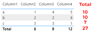 Solved: Total of Row instead of Column - Microsoft Fabric Community
