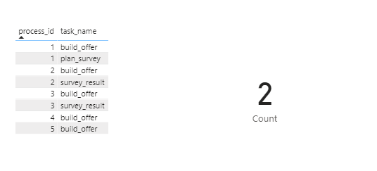 Solved: Measure distinct count - Microsoft Fabric Community