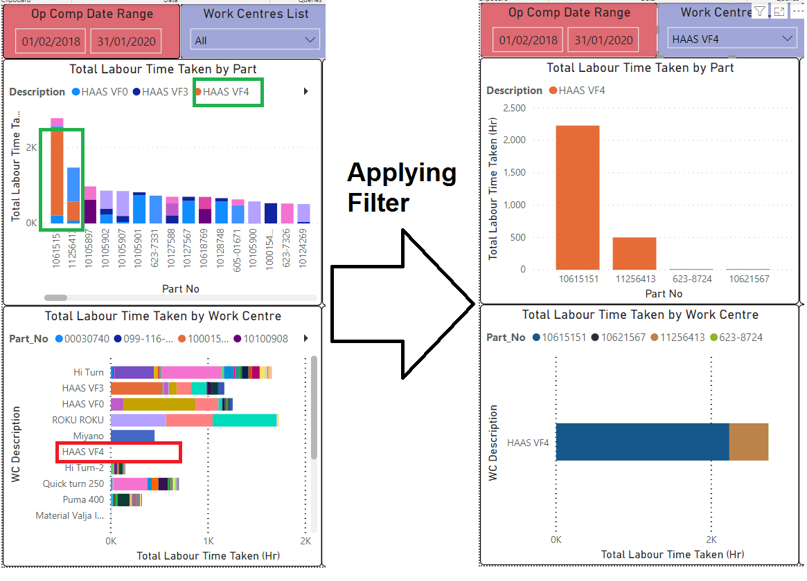 Solved: Stack Bar Chart Missing Categories - Microsoft Fabric Community