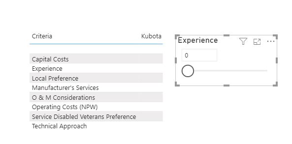 Solved: What If Parameter - Microsoft Fabric Community