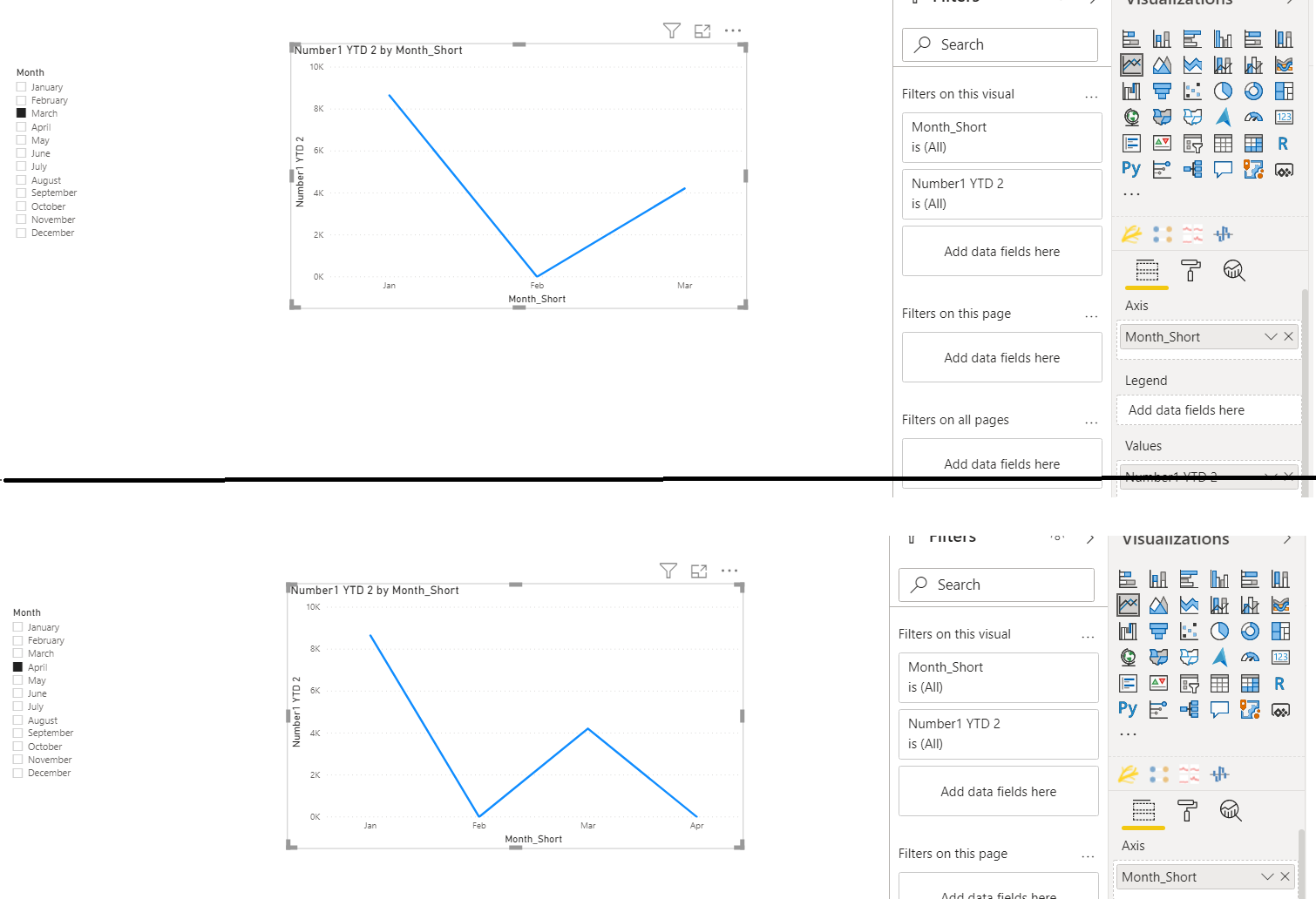Solved: X axis of visual not filtered by page filter - Microsoft Fabric ...