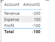 Solved: Total of calculated measure - Microsoft Fabric Community