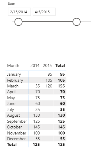 Solved: Month over Month using a different static year ? - Microsoft ...