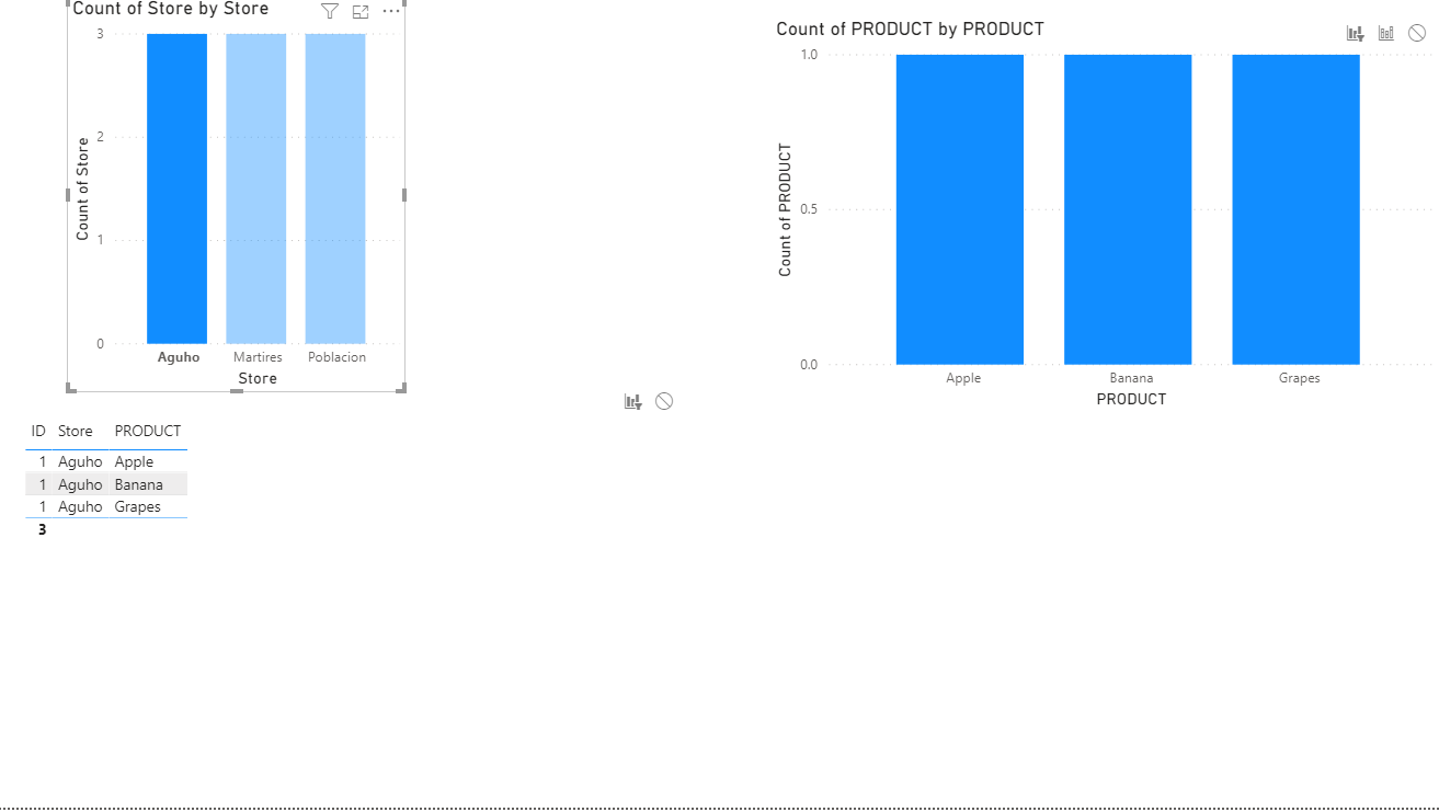 Two clustered column chart will filter a table - Microsoft Fabric Community