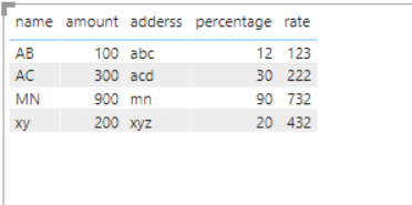 Solved: Missing rows in table visual - Microsoft Fabric Community