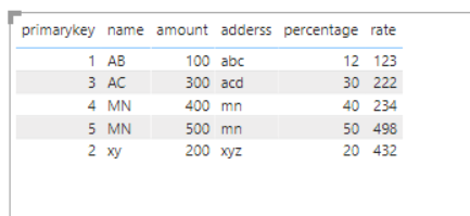 Solved: Missing rows in table visual - Microsoft Fabric Community
