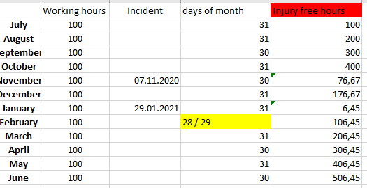Rolling calculation with conditions - Microsoft Fabric Community