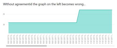 FaultyGraph.jpg