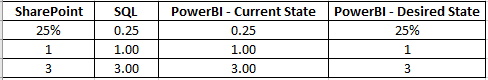 Solved: How do I show mixed data types in a column - Microsoft Fabric ...